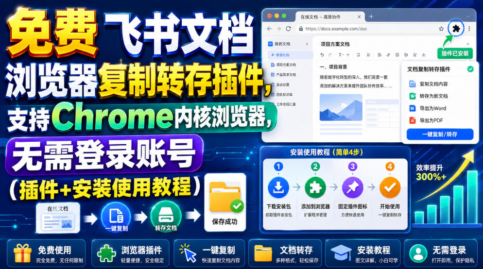 免费飞书文档浏览器复制转存插件，支持Chrome内核浏览器，无需登录账号(插件+安装使用教程)-Ai创业网