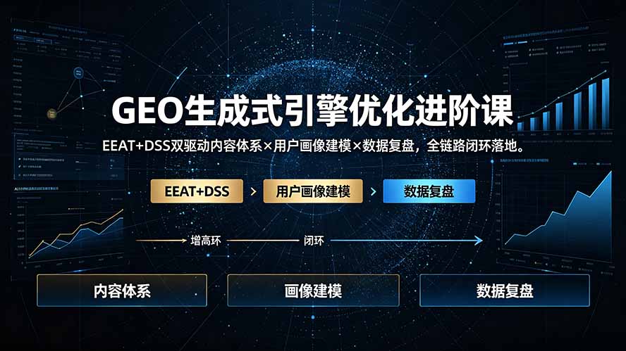 GEO生成式引擎优化进阶课：EEAT+DSS双驱动内容体系×用户画像建模×数据复盘，全链路闭环落地-Ai创业网