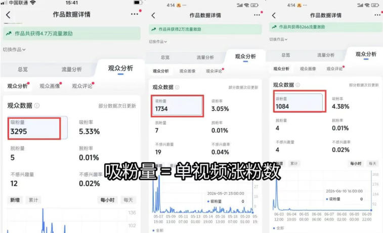 图片[1]-短视频矩阵起号涨粉变现训练营｜多类目剪辑·矩阵起号·账号出售，零基础无露脸稳涨粉落地变现全课-Ai创业网