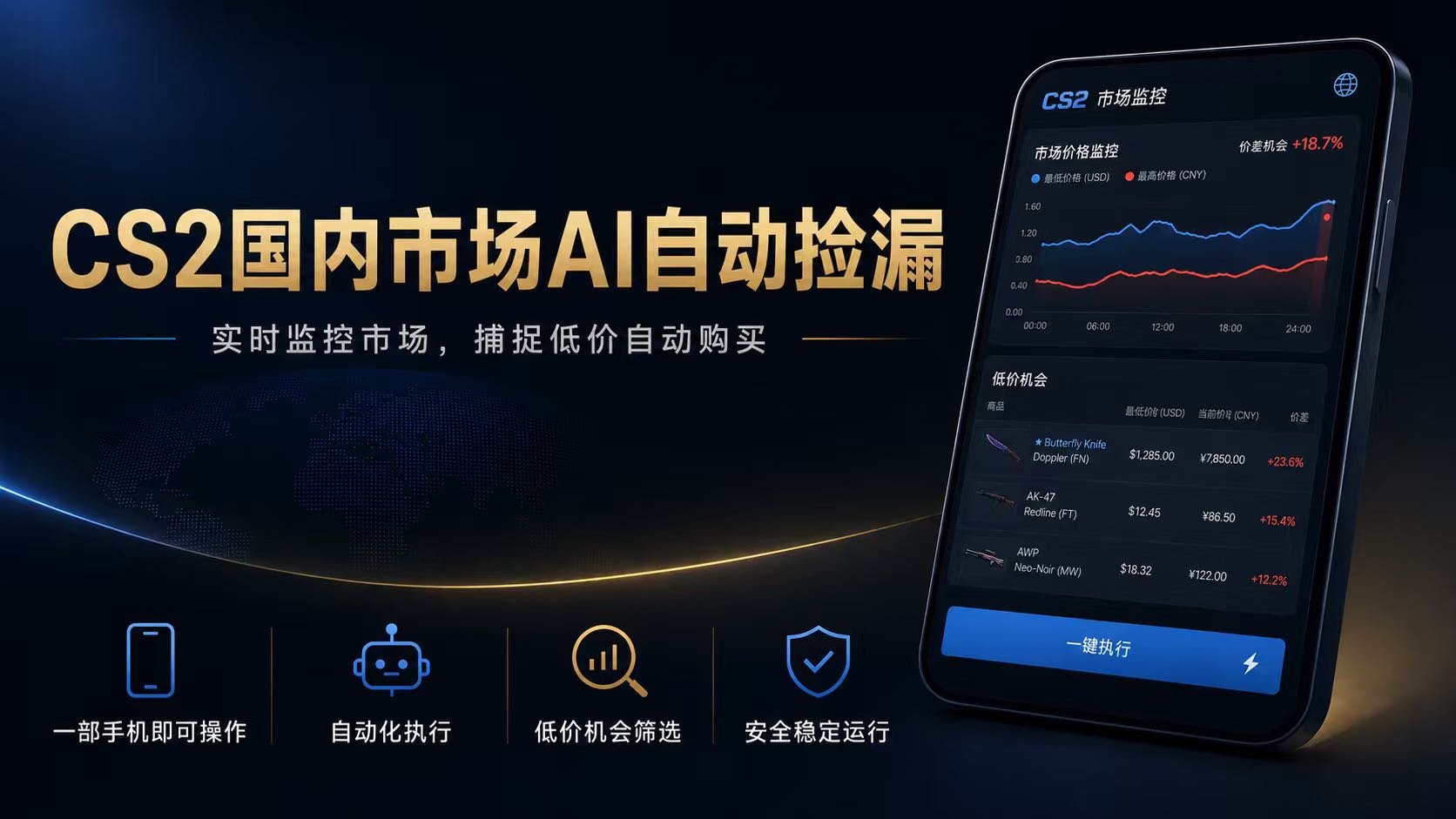 CS2国内市场AI自动捡漏，稳定运行多年。支持任何形式数据验证，日入300+-Ai创业网