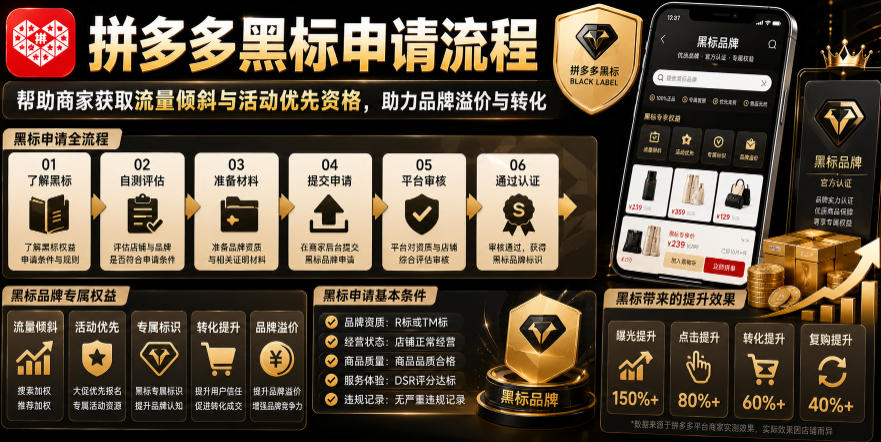 拼多多黑标申请流程，帮助商家获取流量倾斜与活动优先资格，助力品牌溢价与转化-Ai创业网