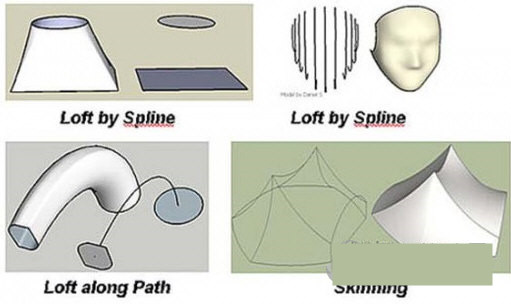 Curviloft(草图大师曲线放样插件) v1.8a 免费版-Ai创业网