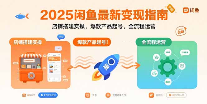 2025闲鱼最新变现指南：店铺搭建实操，爆款产品起号，全流程运营-Ai创业网