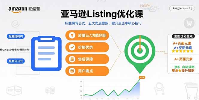 亚马逊Listing优化课，标题撰写公式，五大卖点提炼，提升点击率核心技巧-Ai创业网
