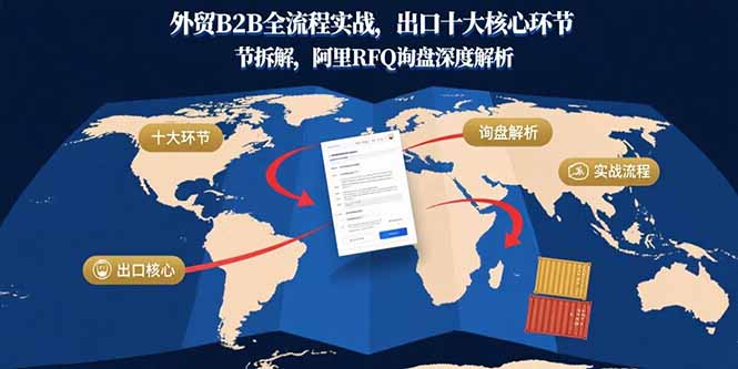 外贸B2B全流程实战，出口十大核心环节拆解，阿里RFQ询盘深度解析-Ai创业网