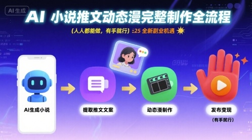 AI小说推文动态漫完整制作全流程，人人都能做，有手就行，全新副业机遇-Ai创业网