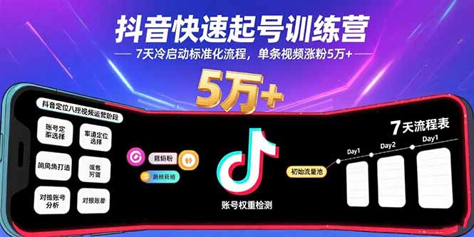 抖音快速起号训练营，7天冷启动标准化流程，单条视频涨粉5万+-Ai创业网