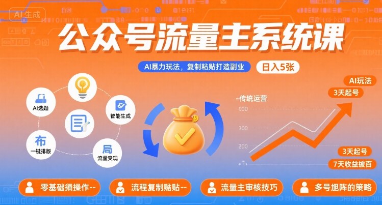 公众号流量主系统课，AI暴力玩法，复制粘贴打造副业，日入5张 +【附工具指令】-Ai创业网