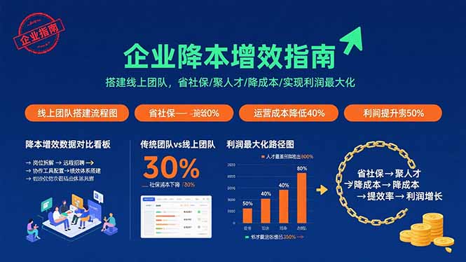 企业降本增效指南：搭建线上团队，省社保/聚人才/降成本/实现利润最大化-Ai创业网