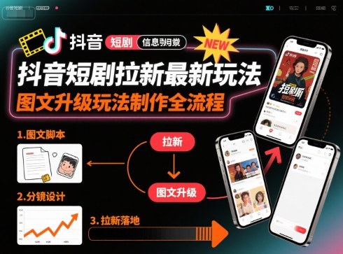 抖音短剧拉新最新玩法之图文升级玩法制作全流程，操作简单，0粉可做-Ai创业网