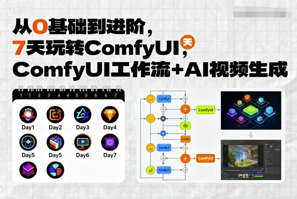 从0基础到进阶，7天玩转ComfyUI，Comfyui工作流+AI视频生成-Ai创业网