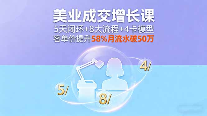 美业成交增长课，5天闭环+8大流程+4卡模型，客单价提升58%月流水破50万-Ai创业网