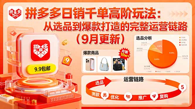 拼多多日销千单高阶玩法：从选品到爆款打造的完整运营链路(9月更新-Ai创业网