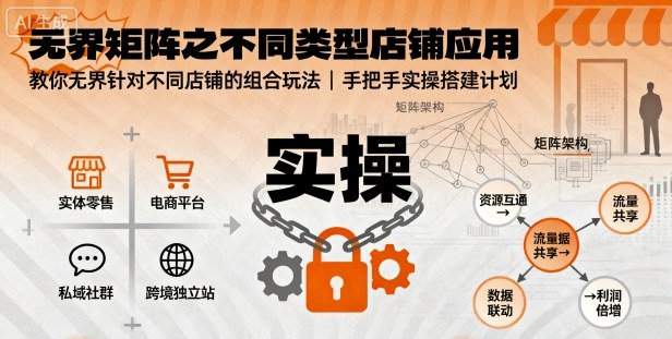 无界矩阵之不同类型店铺应用，教你无界针对不同类型店铺的组合玩法应用，手把手实操搭建计划-Ai创业网