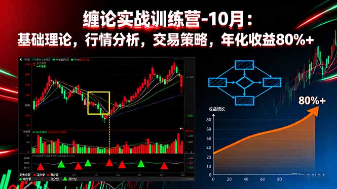 缠论实战训练营-10月：基础理论，行情分析，交易策略，年化收益80%+-Ai创业网