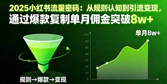 2025小红书流量密码：从规则认知到引流变现，通过爆款复制单月佣金突破8w+-Ai创业网