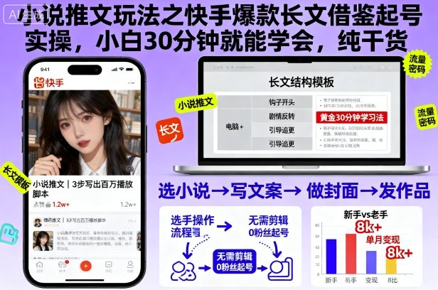 小说推文玩法之快手爆款长文借鉴起号实操，小白30分钟就能学会，纯干货-Ai创业网