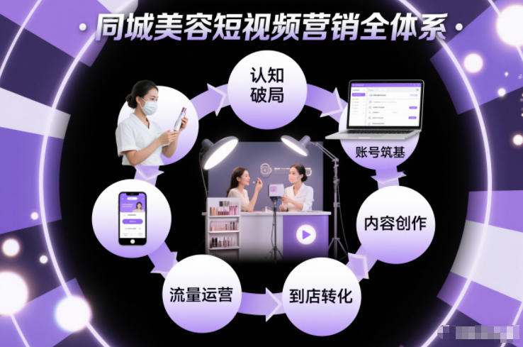 同城美容短视频营销全体系，从认知破局、账号筑基、内容创作、流量运营到到店转化的完整落地体系-Ai创业网