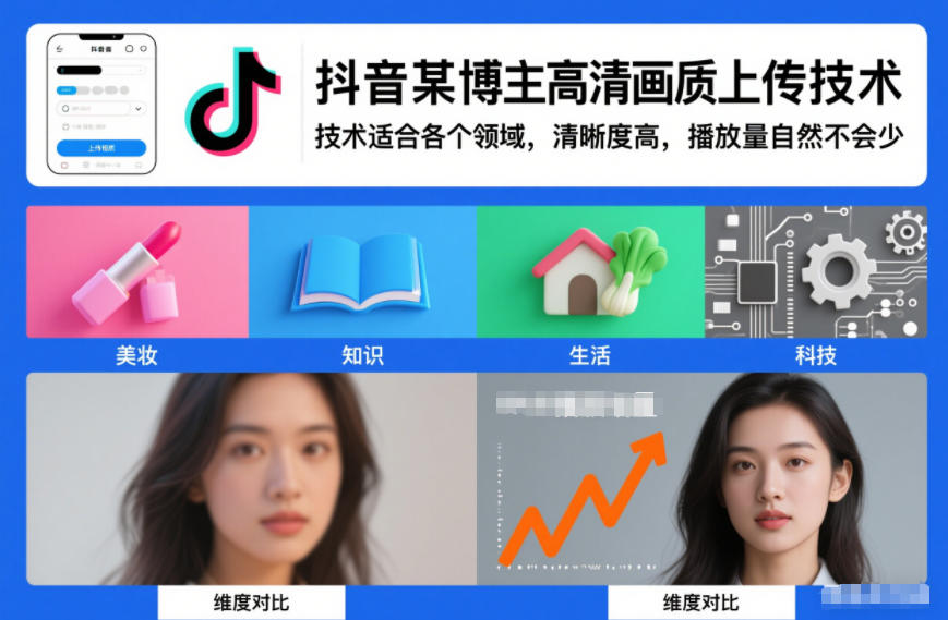 抖音某博主视频高清画质上传技术，技术适合各个领域，清晰度高，播放量自然不会少-Ai创业网