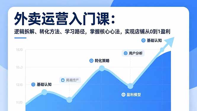 外卖运营入门课，逻辑拆解、转化方法、学习路径，掌握核心心法，实现店铺从0到1盈利-Ai创业网