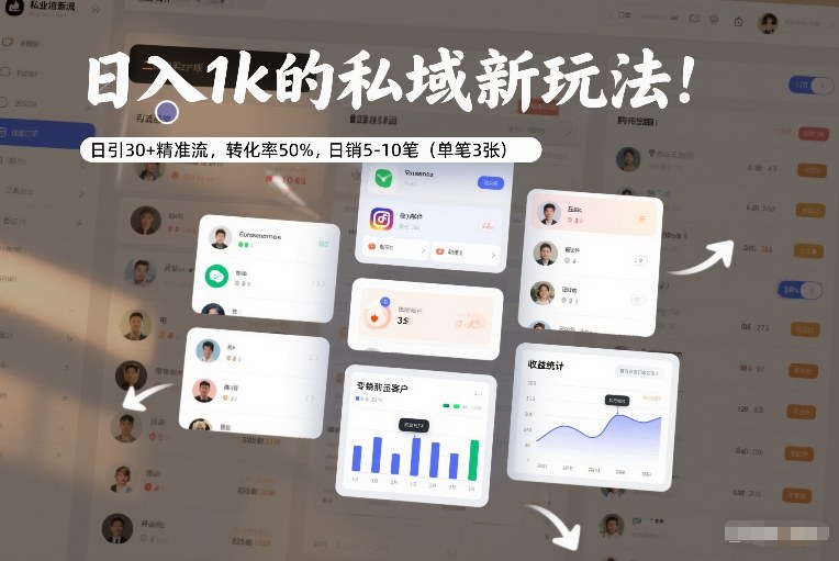 日入1k的私域新玩法：日引30+精准流，转化率50%，日销5-10笔(单笔3张)-Ai创业网