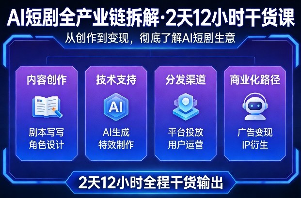 A短剧全产业链拆解，2天12小时全程干货输出，彻底的了解AI短剧是一门什么生意-Ai创业网