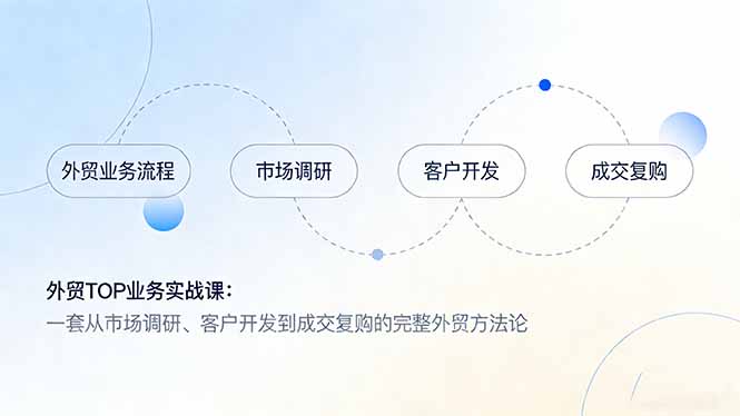 外贸TOP业务实战课：一套从市场调研、客户开发到成交复购的完整外贸方法论-Ai创业网