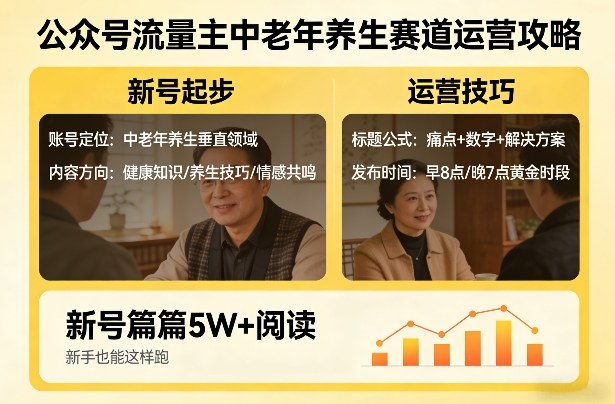 公众号流量主中老年养生赛道，新号篇篇5W+阅读，新手也能这样跑-Ai创业网