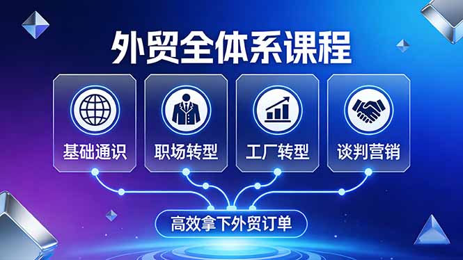 外贸全体系课程：覆盖基础通识+职场转型+工厂转型+谈判营销，一套流程帮你高效拿下外贸订单-Ai创业网