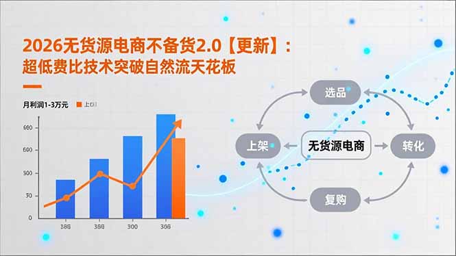 2026无货源电商不备货2.0【更新-3月】：超低费比技术突破自然流天花板，单店月利润1-3万元-Ai创业网