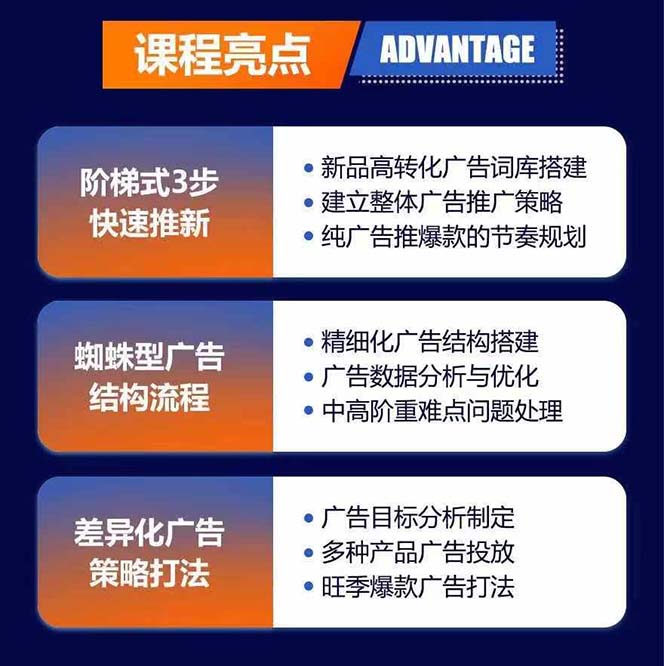 图片[1]-亚马逊爆款广告训练营：掌握关键词库搭建方法，优化广告数据提升旺季销量-Ai创业网