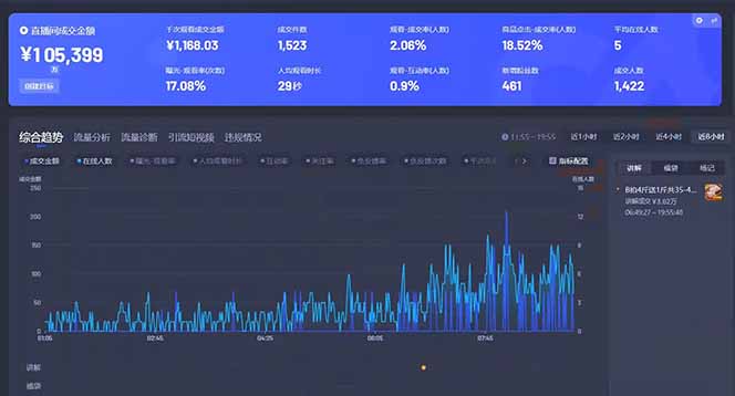 Deepseek赋能无人直播，2025无人直播最强打法，单日收入1000+新手小白...-Ai创业网