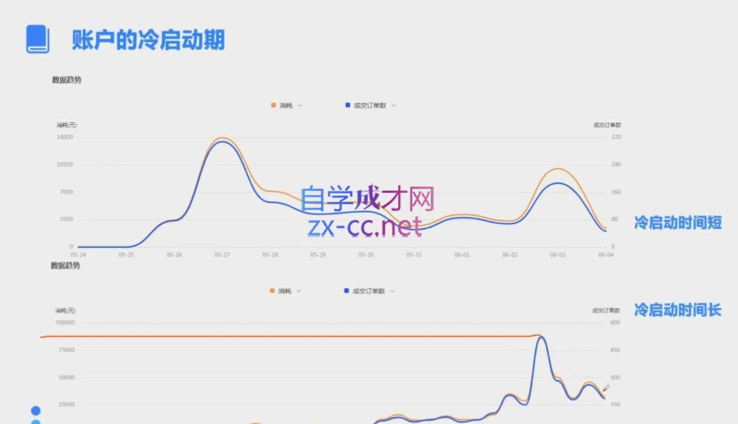 柯南·信息流效果提升训练营(更新10月)-Ai创业网