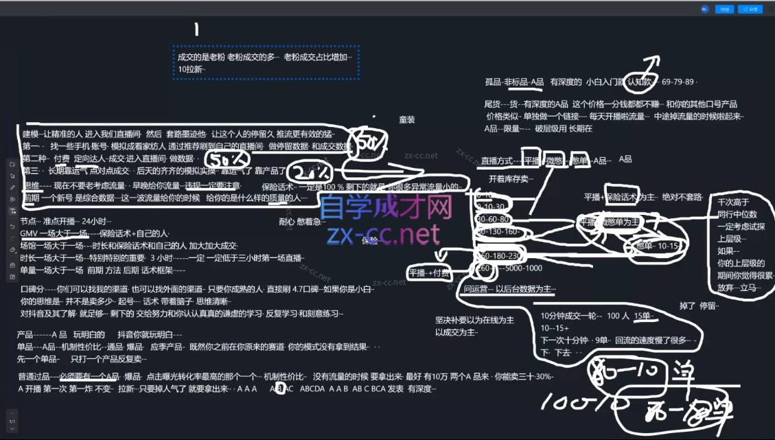 2025猴帝1600线上课(更新6月)-Ai创业网