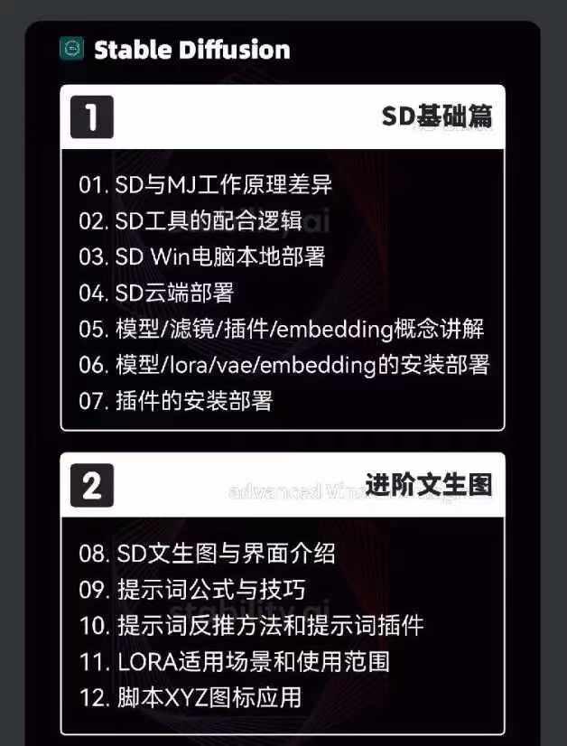 图片[3]-2024-AIGC人工智能零基础到进阶，GPT+MJ+SD商业技术落地(78节-Ai创业网