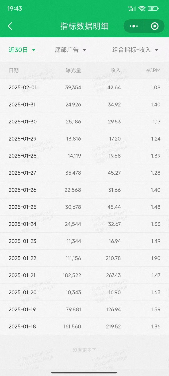 职场牛马福音！0基础复制、粘贴日搞300+？这套玩法竟是2025新风口？-Ai创业网