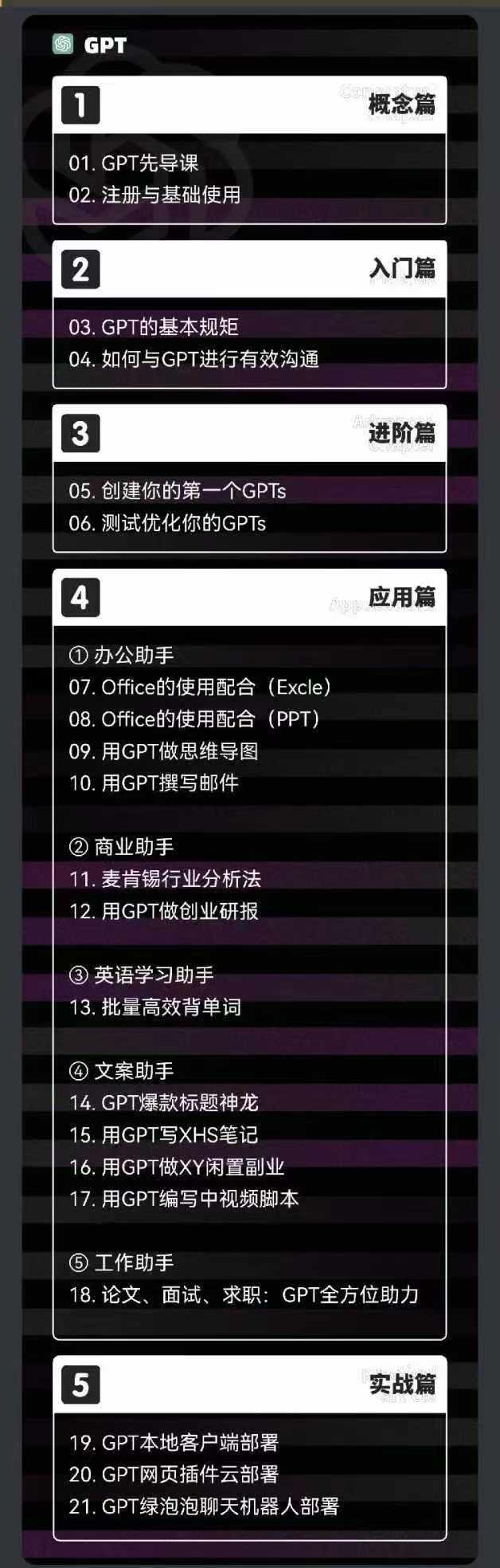 图片[1]-2024-AIGC人工智能零基础到进阶，GPT+MJ+SD商业技术落地(78节-Ai创业网