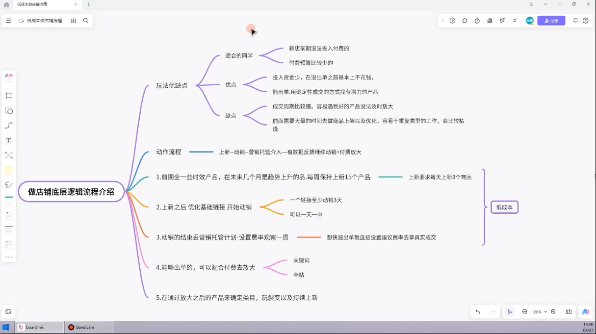 子枫老师·淘宝低成本起店系统课-Ai创业网