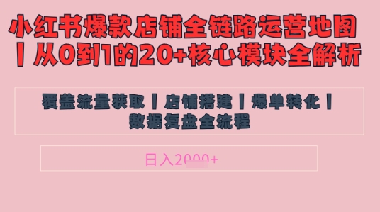 别再乱投流了！小红书店铺精细化运营让爆款笔记自己涨粉的底层逻辑​，日入1k-Ai创业网