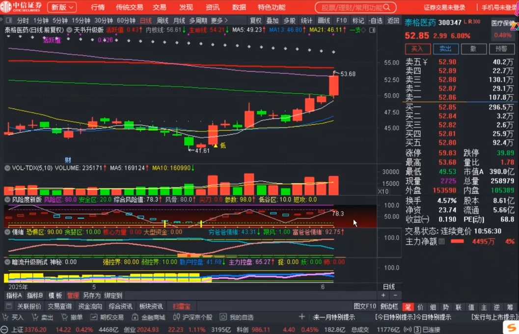 周公子·主力密码(更新6月)-Ai创业网