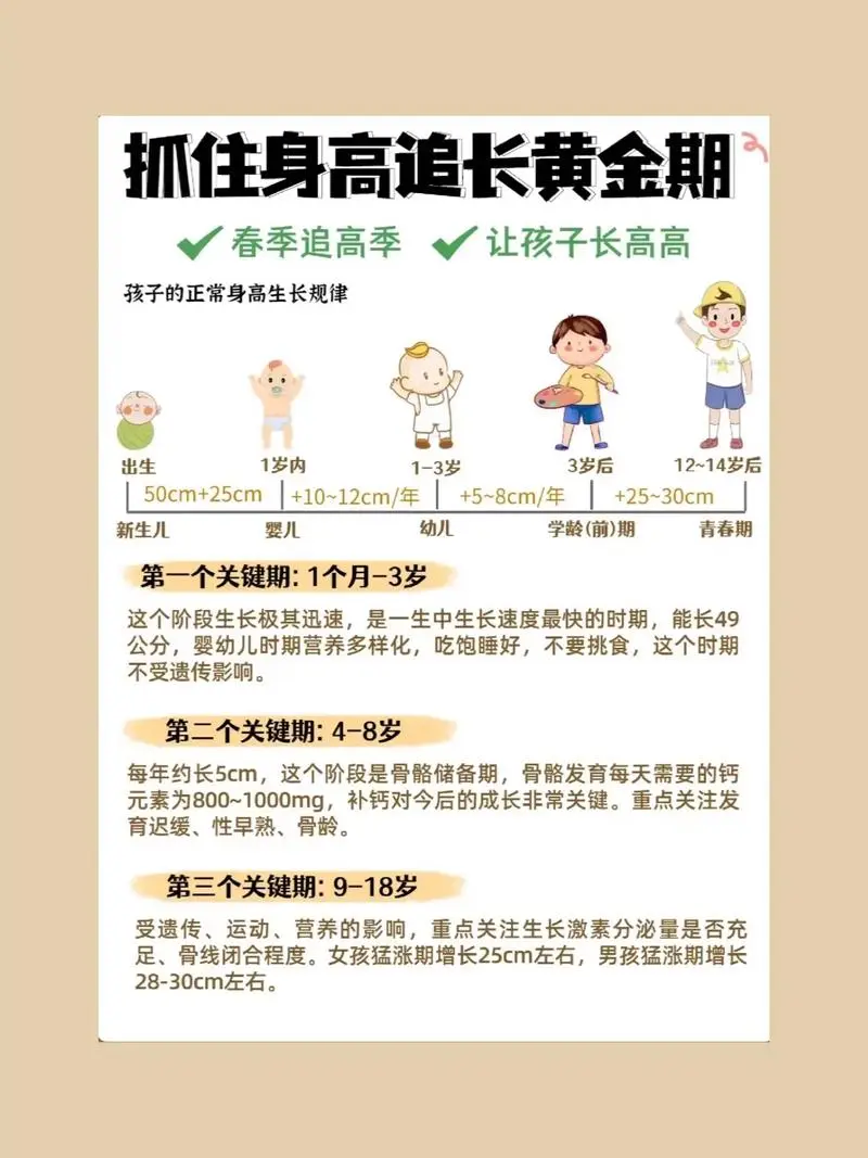 抓住长高黄金期 让孩子突破遗传二次长高-Ai创业网