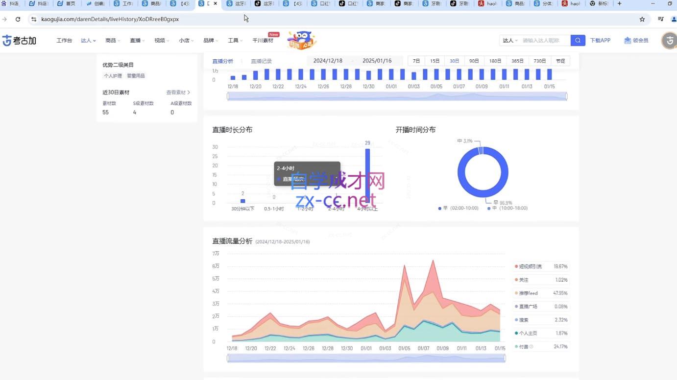 苏酒儿·短视频图文带货+直播带货(更新4月)-Ai创业网