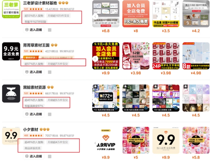 0成本虚拟项目实战手把手教你落地，单店月入5k-Ai创业网