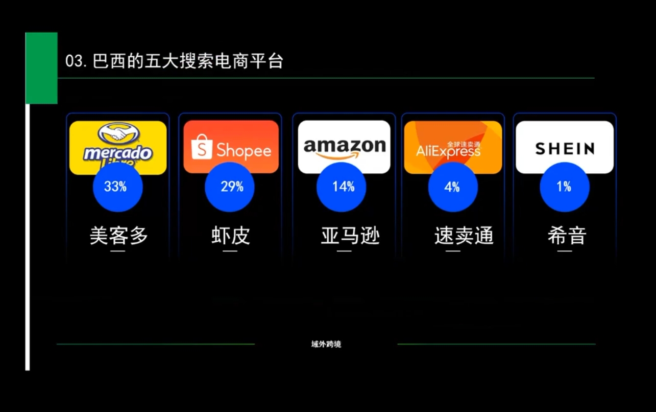 白龙老师·亚马逊运营实战课程-Ai创业网