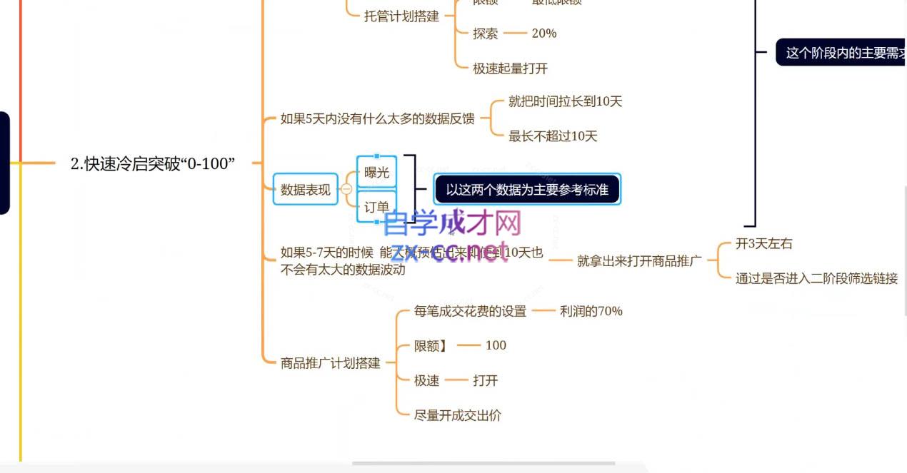 老陶电商·拼多多+抖音小店无货源开店(更新25年1月)-Ai创业网