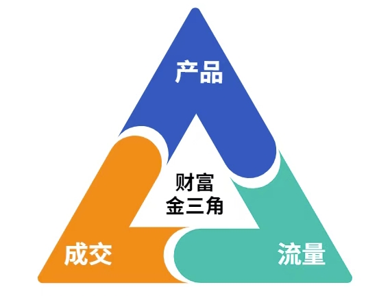 这份营销笔记(产品篇，流量篇，营销篇)，让一个小白从零到月入1W+-Ai创业网