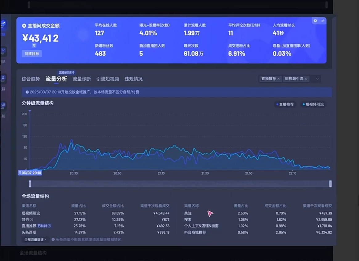电商店主蚂蚁·无潜不起全域入池方法论(更新3月)-Ai创业网