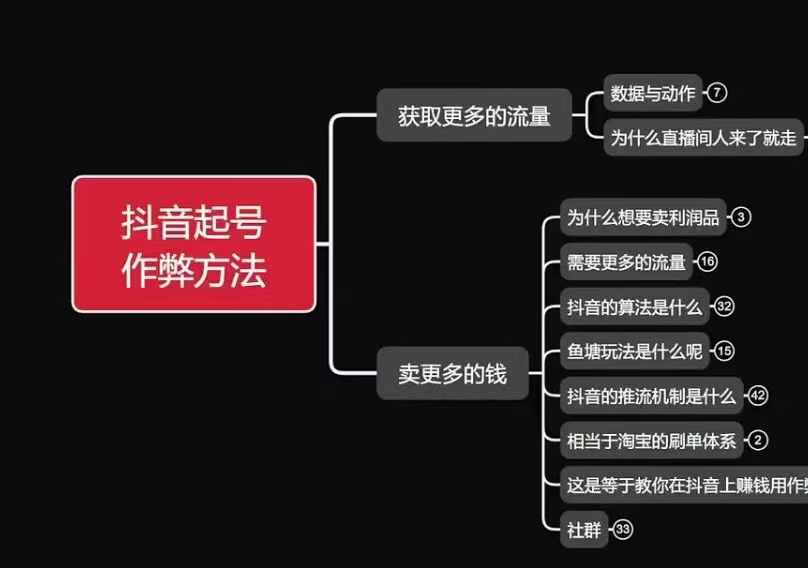 古木抖音起号作弊方法鱼塘起号，获取更多流量，卖更多的钱-Ai创业网