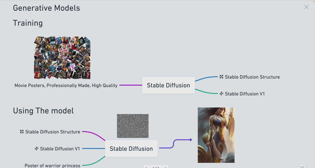 图片[1]-Stable Diffusion 101：构建 AI 艺术的初学者指南教程-16节课-中英字幕-Ai创业网