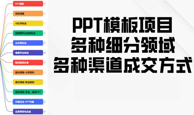 PPT模板项目，多种细分领域，多种渠道成交方式，实操教学-Ai创业网